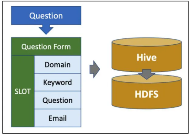 Fig.  3.  Chatbot  Slot  Form