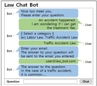 Fig.  6.  Chatbot  Web  Application  UI 만약  도메인이  모호할  경우  챗봇은  시스템  사용자에게  어떤 도메인의 질문인지를 요청하게 된다