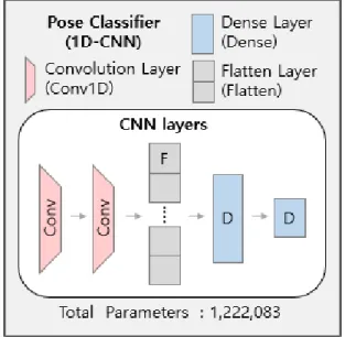 Fig.  4.  An  overview  of  1D-ConvNet