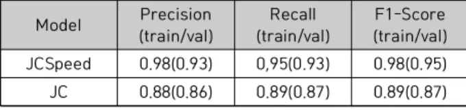 Table  1.  Verification  accuracies  of  classifiers  based  on  different  feature  sets