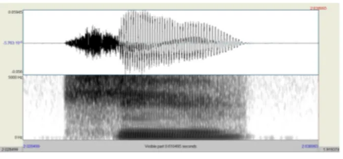 그림 4. CSS로 합성된 ‘기’의 스펙트로그램 Figure 4. Spectrogram of ‘gi’ synthesized by CSS