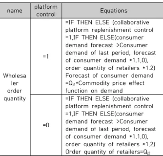 Table  1.  Equations