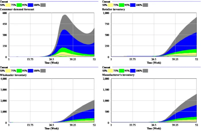 Fig.  6.  Sensitivity  analysis