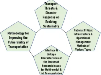 Fig.  4.  R&amp;D  strategy  on  National  Critical  Infrastructure