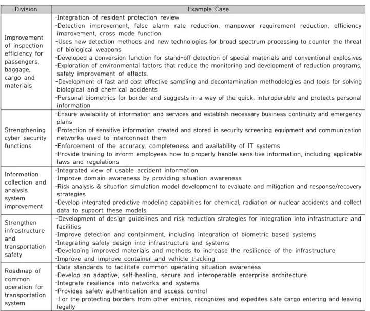 Table  3.  Example  of  R&amp;D  for  budget  investment