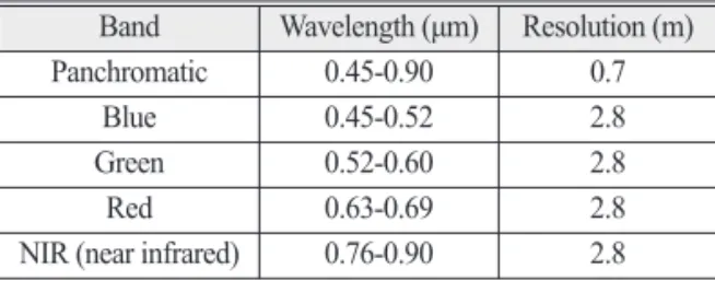 Table 1.  Spectral information of Kompsat-3 Band Wavelength (µm) Resolution (m)