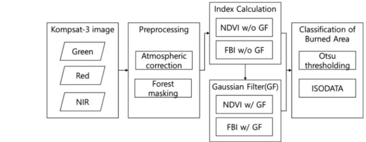 Fig. 2.  Location of study area.
