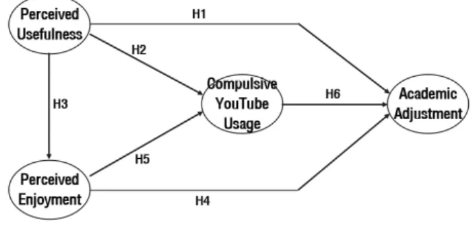 Fig.  1.  Research  Model