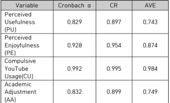 Table  1.  Participant  Characteristics