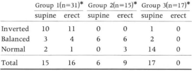 Table  4.  Pulmonary  Blood  Flow  Distribution  in  Pulmon- Pulmon-ary  Edema 