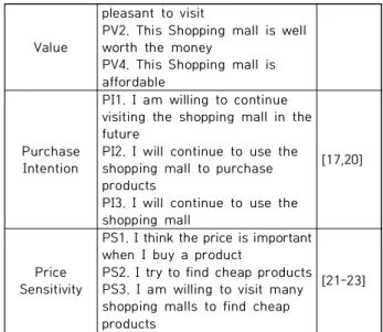 Table  1.  Measurement  Items