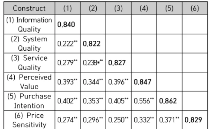 Table  2.  Exploratory  Factor  Analysis