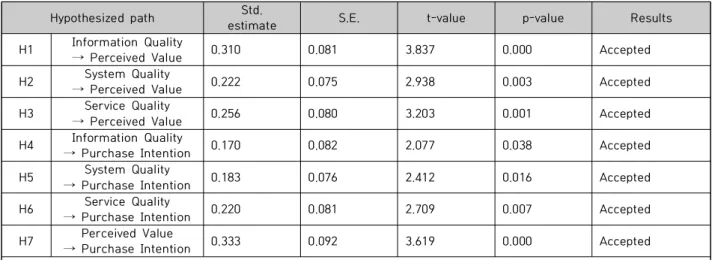 Fig.  2.  Path  Model