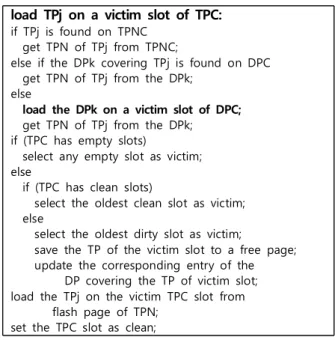 Fig.  5.  Algorithm  of  Determining  PPN  from  LPN