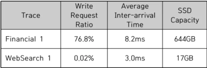 Table  1.  Characteristics  of  UMass  Traces