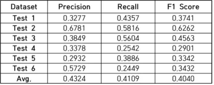 Table  3.  Experiment  Result