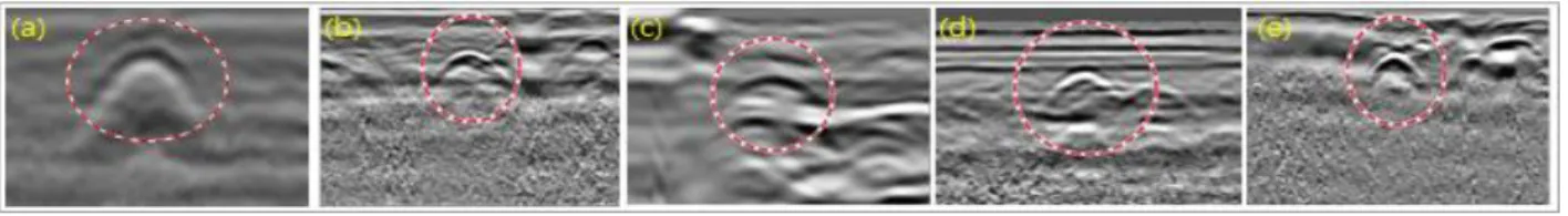 Fig.  2.  Longitudinal  section  analysis  -  (a)  Underground  pipe,  (b)  Gravel  layer,  (c)  Underground  cavity,  (d)  Sand  layer,  (e)  PE  corrugated  pipe