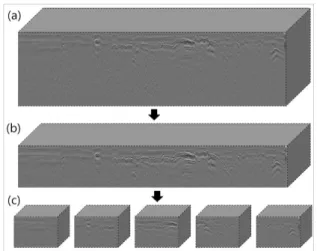 Fig.  8.  Top  coordinate  of  pipe  in  GPR  data