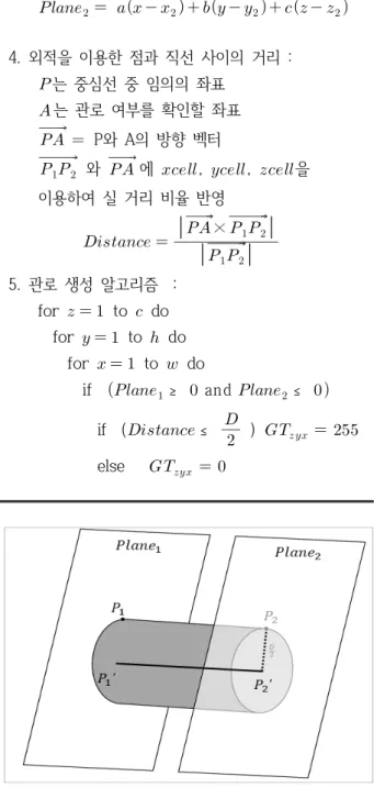 Fig.  10.  Example  of  pipe  generation