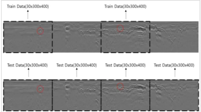 Fig.  15.  Train,  Test  data  selection