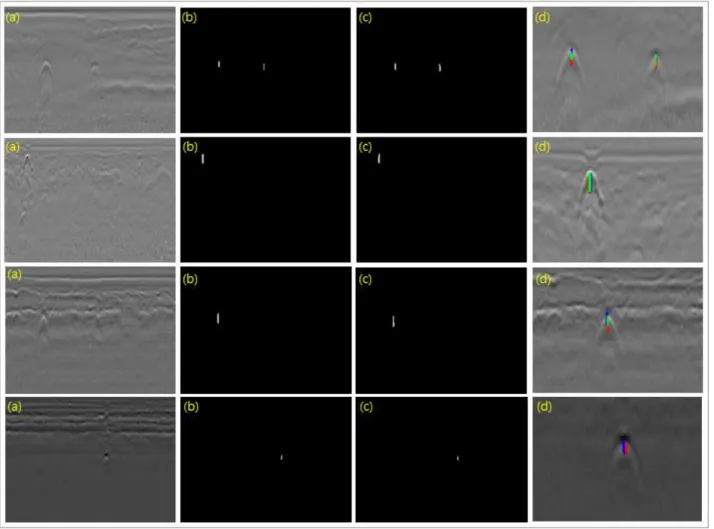 Fig.  16.  Experiment  result  -  (a)  GPR  data,  (b)  Ground  Truth  images,  (c)  Prediction  images,  (d)  Overlap  between  Ground  Truth  and  Prediction