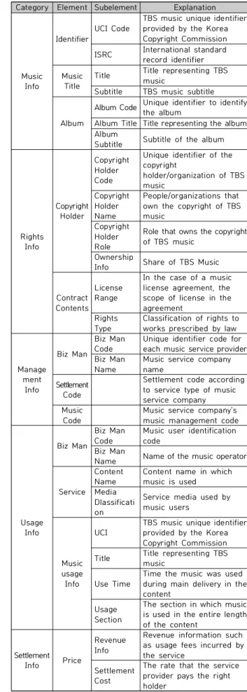Fig.  3.  Hyperledger  Fabric  Based  TBS  Music  Network  Architecture 