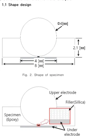 Fig.  2.  Shape  of  specimen