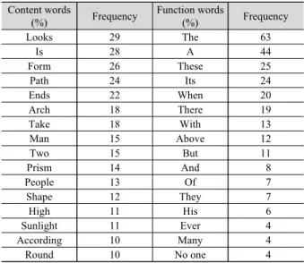 Table 4. List of high ranking content and function words in the frequency  counts of unrecognized words 