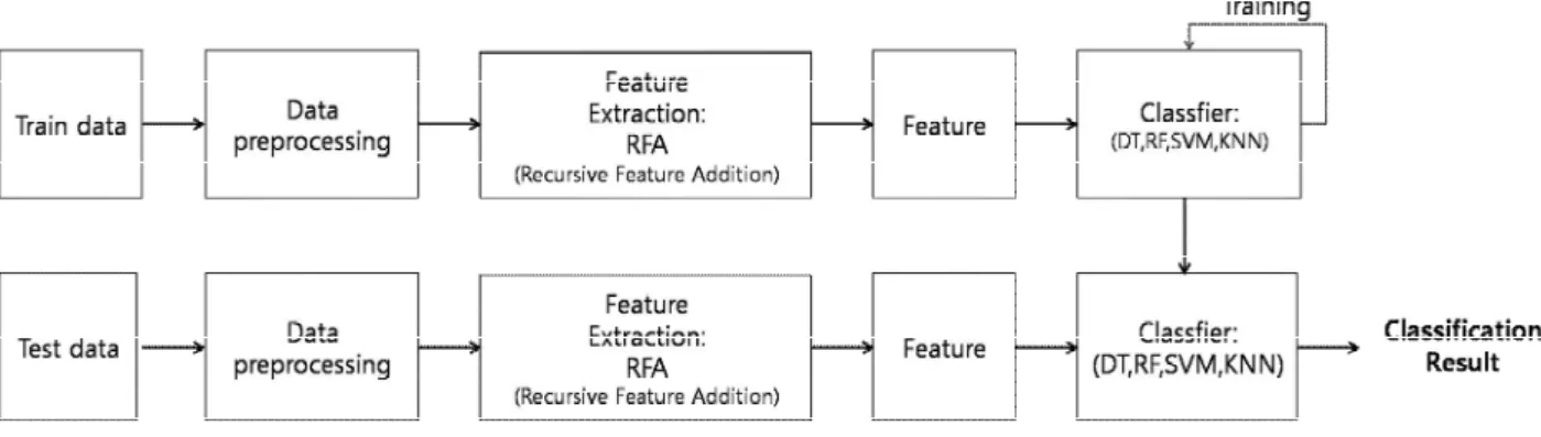 Fig.  1.  System  Architecture