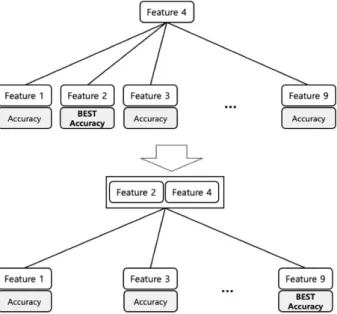 Fig.  3.  Step1.  Build  Classifier