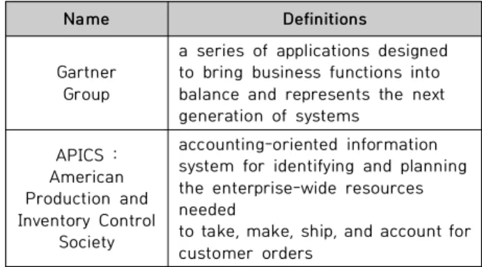 Table  1.  Definitions  of  ERP[2]