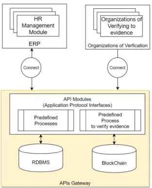 Fig.  2.  Overall  of  Operation  Flow  (Input  Data)