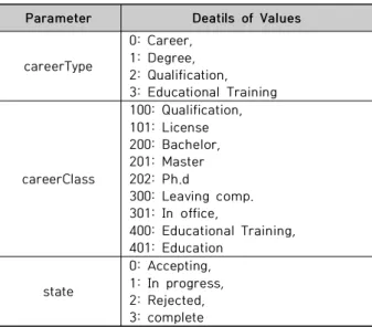 Fig.  4.  Example  Result  of  Generated  Parameters