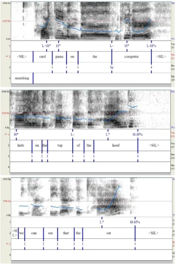 Figure 1. Prosodically-transcribed speech samples using MAE-ToBI  transcription conventions