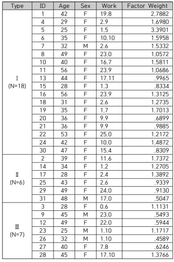 Table  4.  Configuration  of  the  type  P  samples