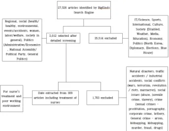 Fig.  1.  Flow  Chart