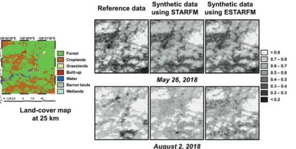 Table 1.  Comparison of correlation and SSIM values between reference data and synthetic data of STARFM and ESTARFM in May 26 and August 2, 2018
