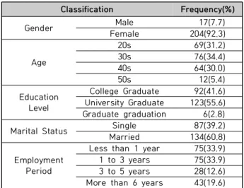 Table  2.  General  characteristics  of  key  variables