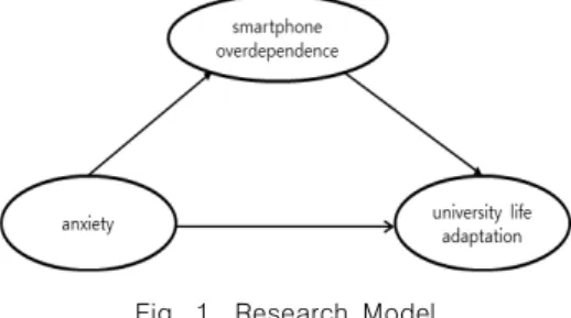 Fig.  1.  Research  Model