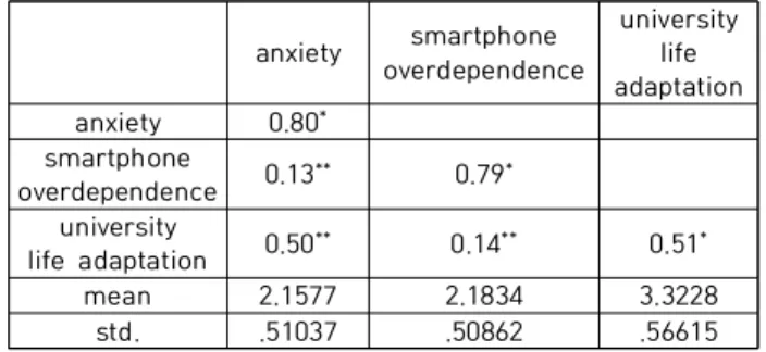 Table  1.  Measurement  model  analysis  result