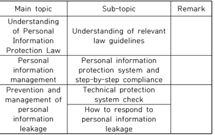 Table  2.  Personal  information  protection  education  syllabus 이외에도  소주제에  따른  주요내용과  강의  포인트,  교수 학습 방법이 제시되어 있으며 이를 기준으로 각 보수 교육 실시  기관에서  교과목을  구성하고  강의자에  안내하여  질 높은  교육이 이루어질  수  있도록  하고  있으나  다루어져야  하는 내용이 너무 방대하고, 소주제별 주요내용에 대한 소 개가  구체적이지  않아  교