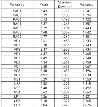 Table  4.  Constructs  of  AVE,  Composite  Reliability,  and  Cronbach’s  Alpha 
