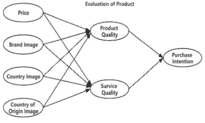 Fig.  1.  Research  Model