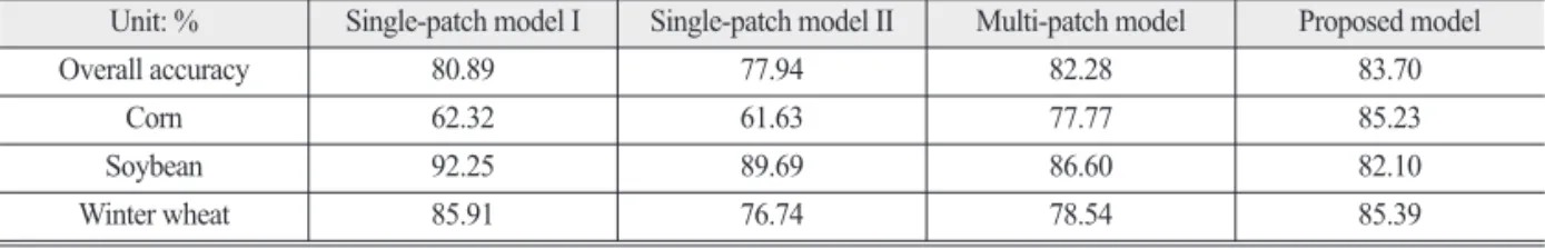 Fig. 6.  Classification results in two sub-areas with significant differences among three models.