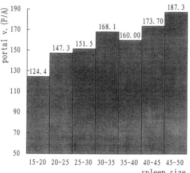 Fig.  2.  Graph  demonstrating  the  correl ation  between  the 