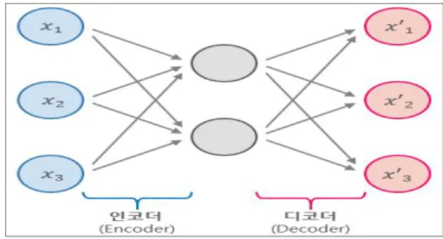 Fig.  3.  General  CNN  and  classification