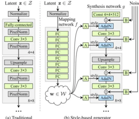 Fig.  5.  Example  diagram  of  GAN[9]