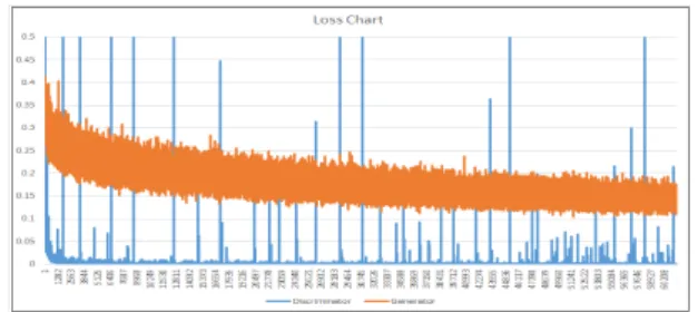 Fig.  14.  Training  result(70,000  times)