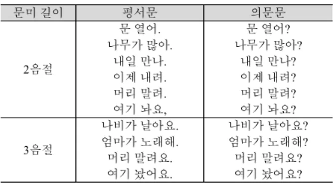 표 1. 연구 대상자 정보