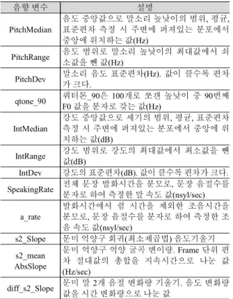 그림 1. k-phonetica로 자동 분절한 화면